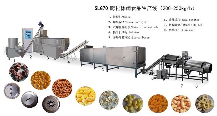 Corn Snack Production Line